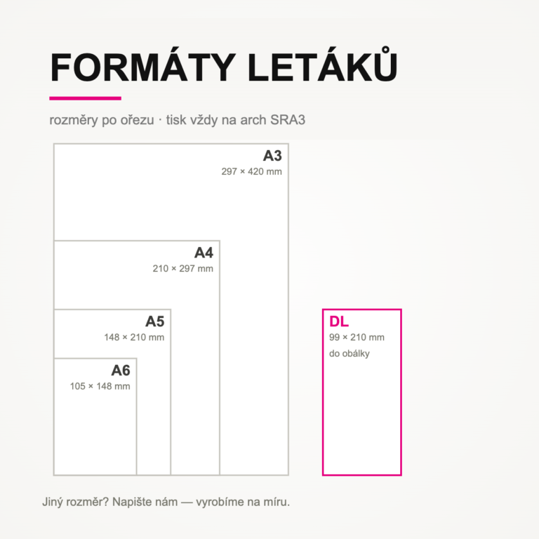 Formáty letáků A6, DL, A5, A4 a A3 – rozměry po ořezu