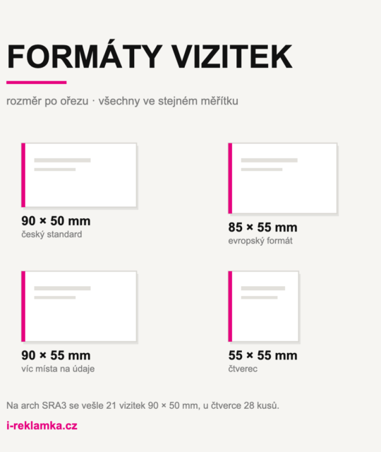 Porovnání formátů vizitek v měřítku