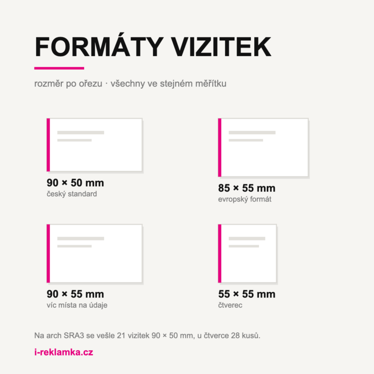 Scale comparison of business card formats