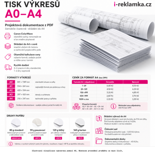 Printing of drawings and project documentation A0–A4 – Varianty / výhody – AI vizualizace