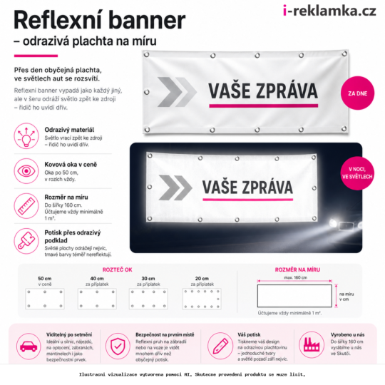 Reflexní banner – odrazivá plachta na míru – Varianty / výhody – AI vizualizace