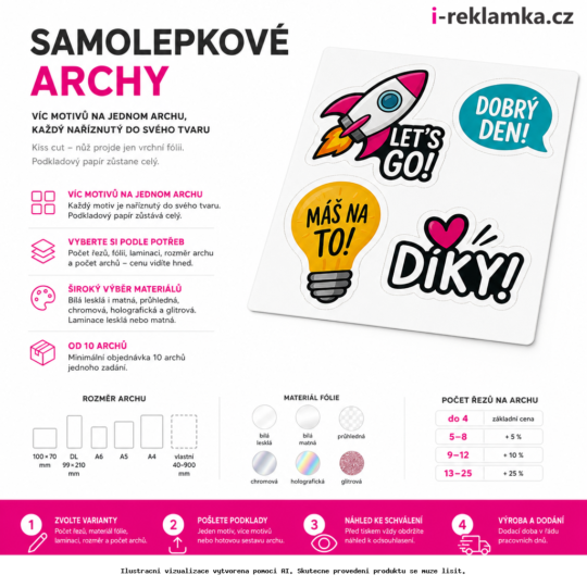 Samolepkové archy – Varianty / výhody – AI vizualizace