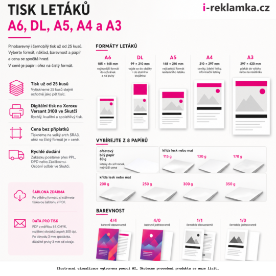 Tisk letáků A6, DL, A5, A4 a A3 – Varianty / výhody – AI vizualizace