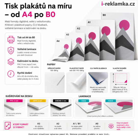 Tisk plakátů na míru – od A4 po B0 – Varianty / výhody – AI vizualizace