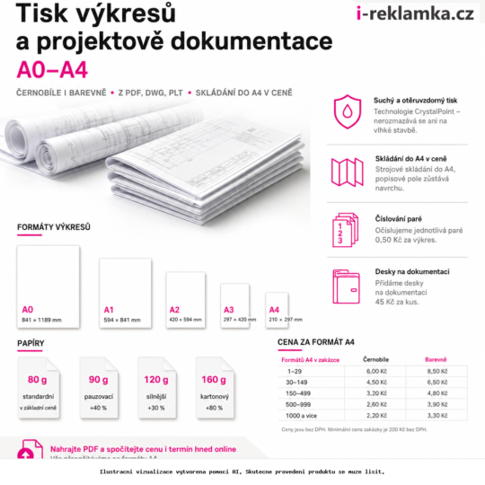 Tisk výkresů a projektové dokumentace A0–A4 – Varianty / výhody – AI vizualizace