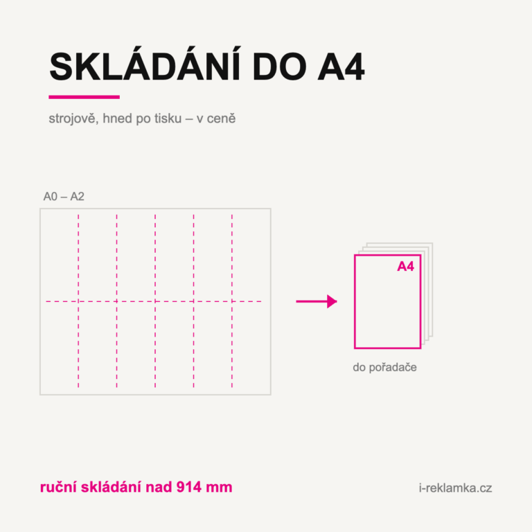 Skládání výkresů do formátu A4 skládačkou Estefold